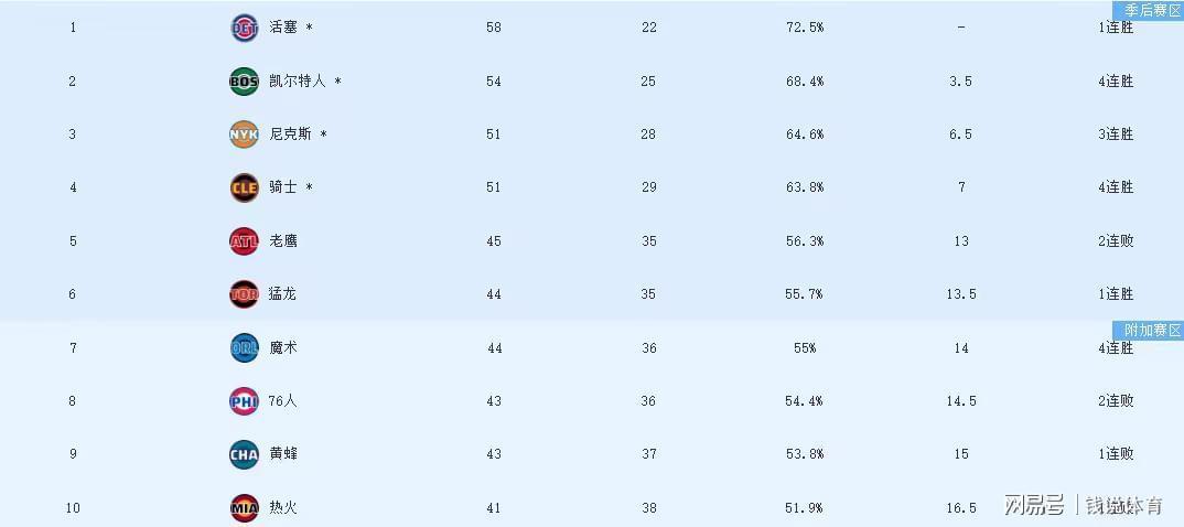 华体会官网首页-骑士122-116擒鹰取四连胜,赛后四大利好曝光,东决之路稳了